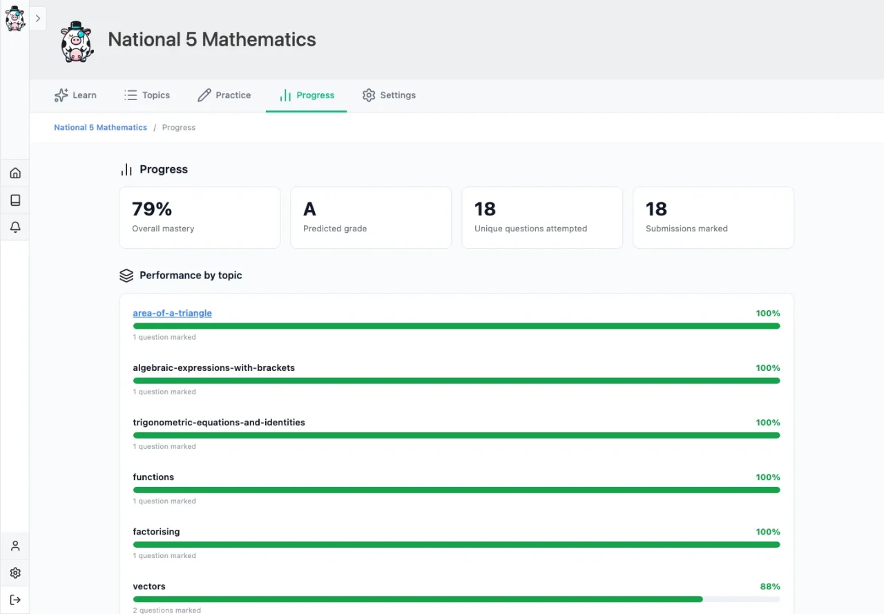 An example progress dashboard with marked-question counts and performance bars by topic.